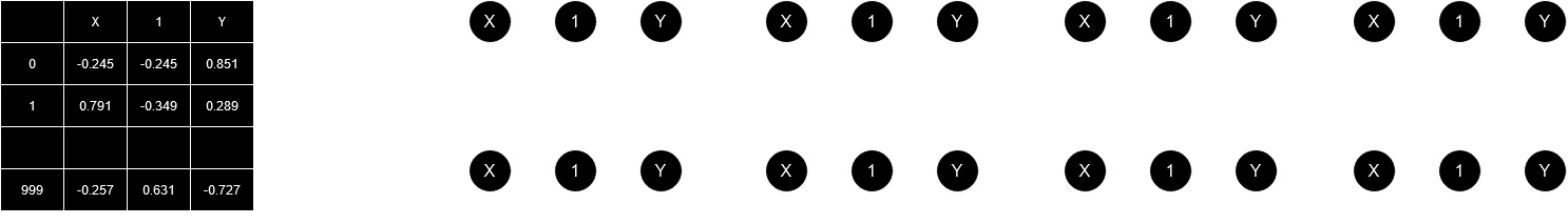 Data and classes