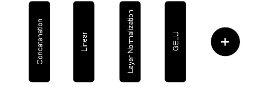 Merge Block