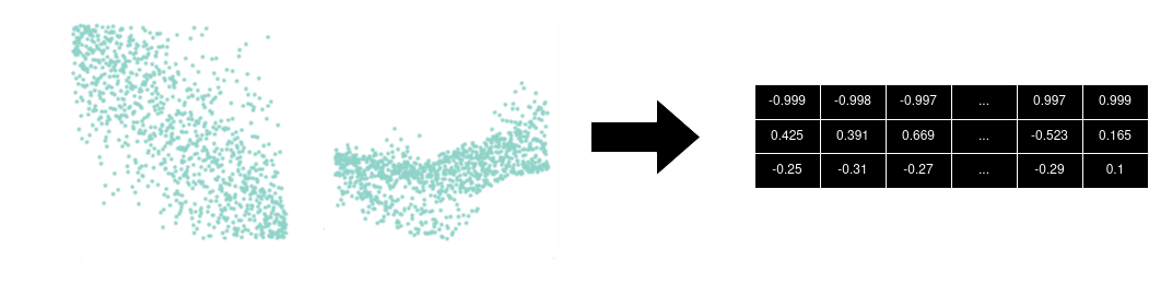 Data transformation